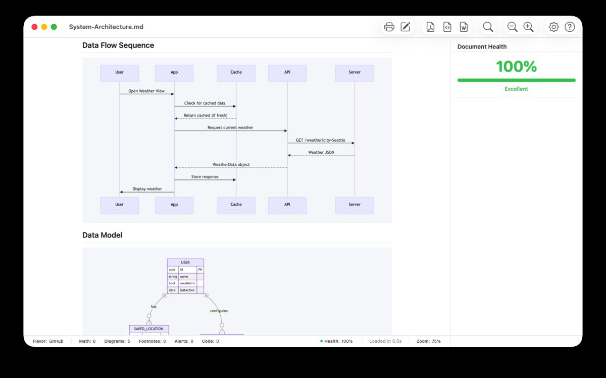 Markdown Lens rendering a Mermaid sequence diagram